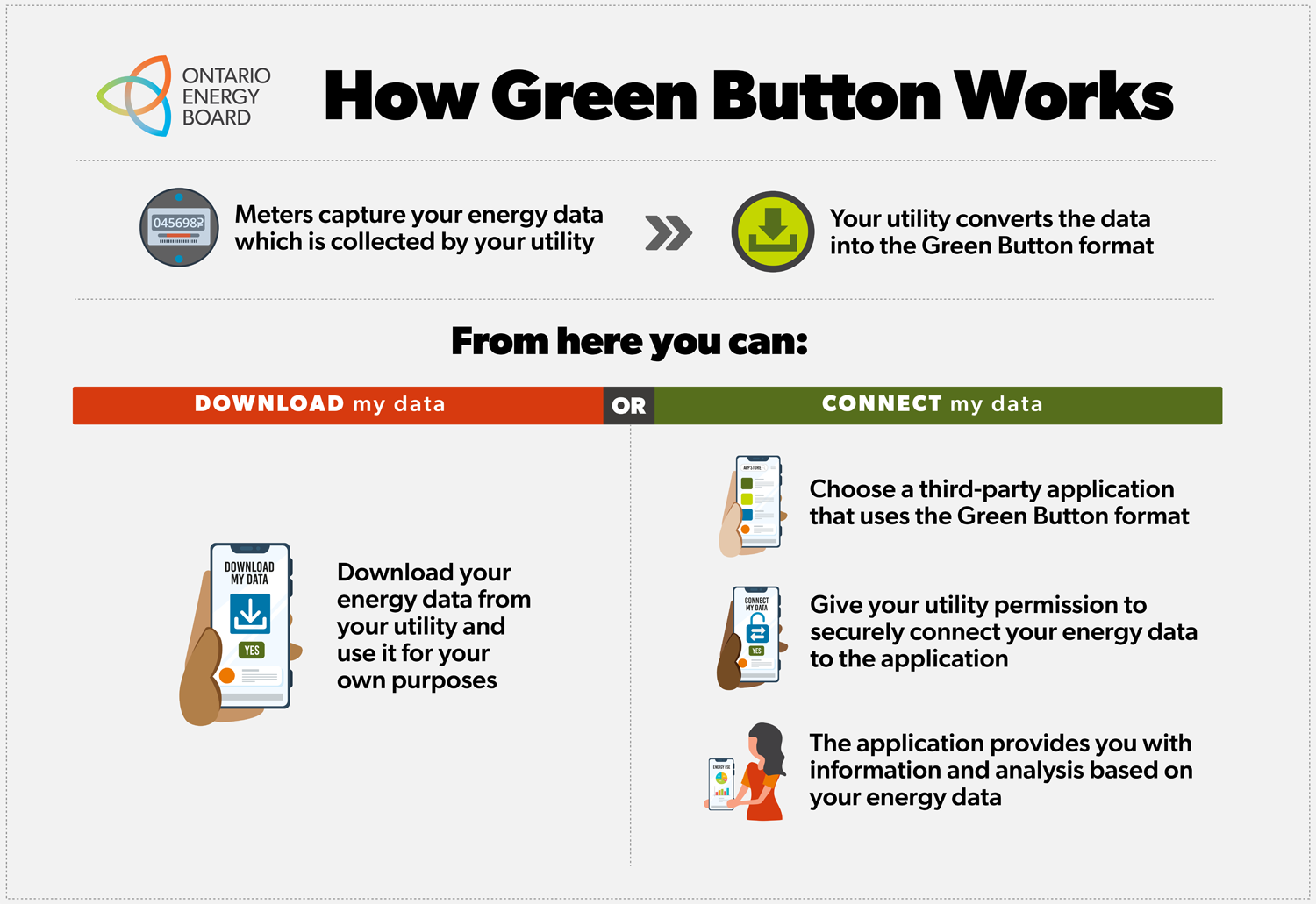How Green Button Works